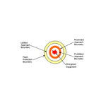Diagram of Arc Flash Avoidance