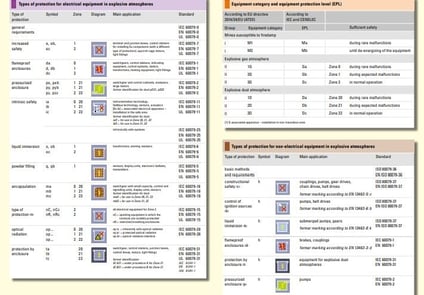 Image of Poster: Explosion Protected Crane Technology