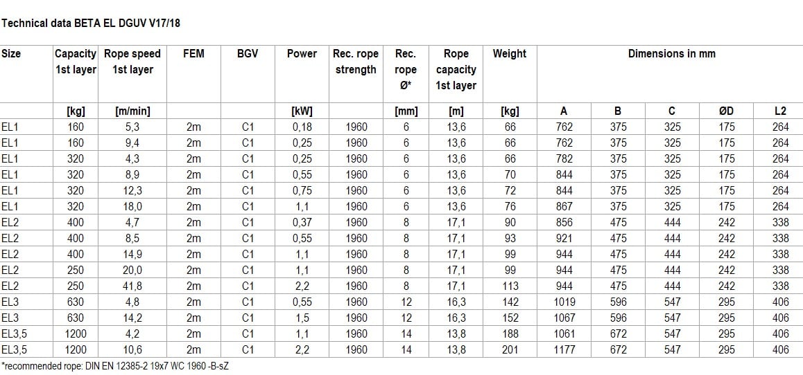 BETA-DGUV17-18-TechnicalData-en.jpg