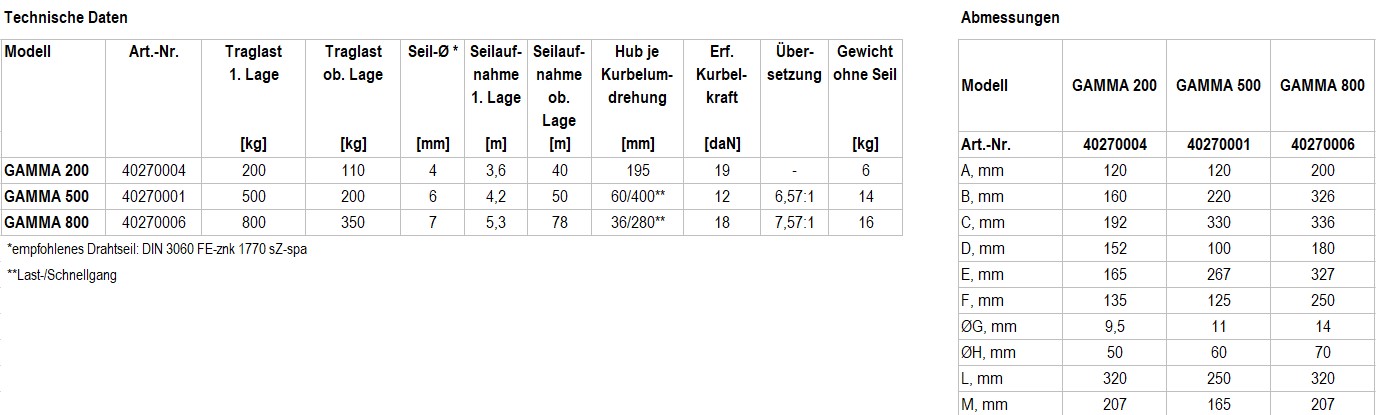 GAMMA-TechnicalData-de.jpg