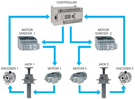 Synch-Motor-Starters.jpg
